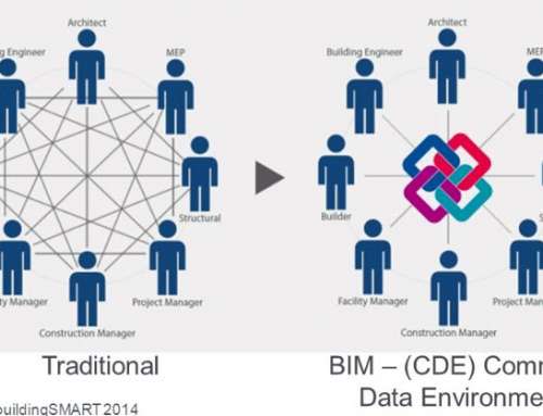 Sicurezza nel Common Data Environment