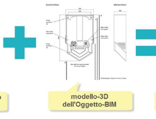 Chiarezza sugli oggetti BIM