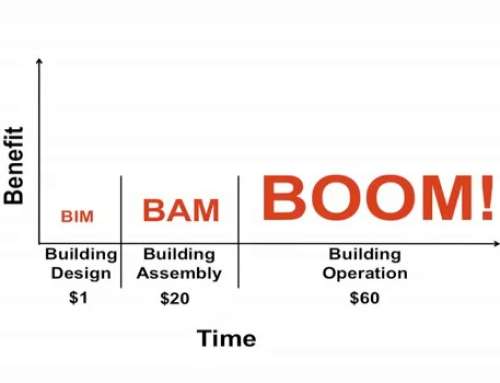 Sei pronto al BIM? Cos’è e come funziona