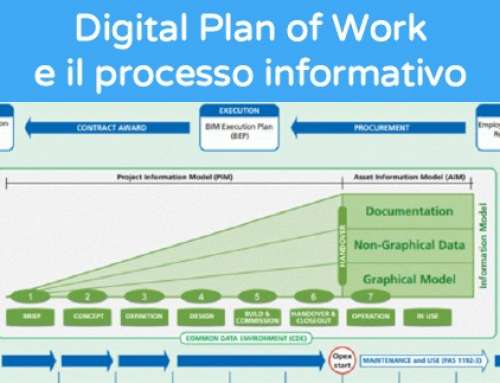 Digital plan of work e il processo informativo