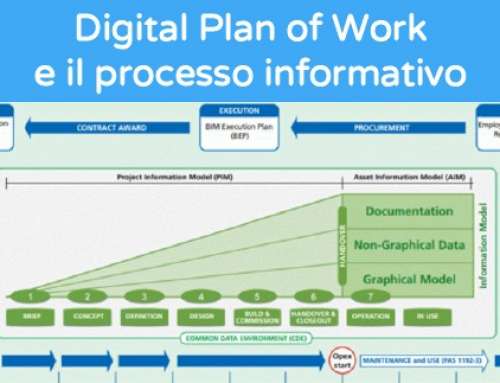 Digital plan of work e il processo informativo