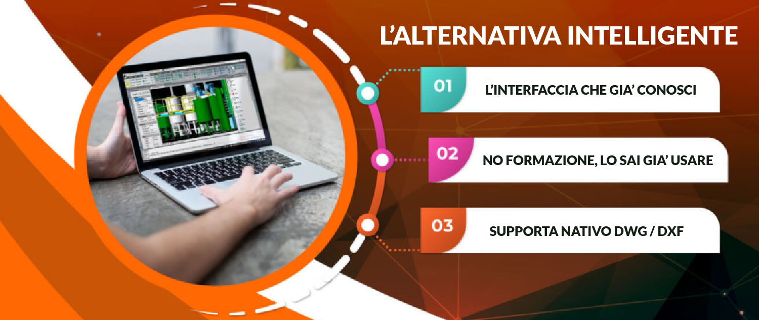 actcad-alternativa-intelligente