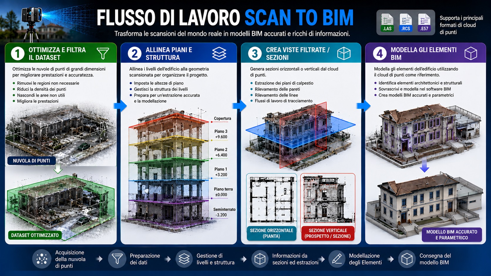 scan-to-bim